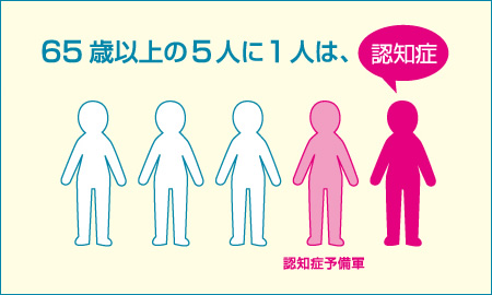 5人に1人が認知症になる？